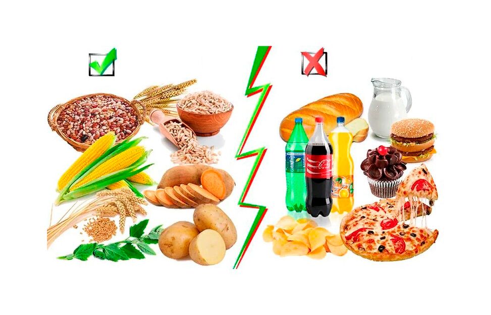 monimutkaisia ​​ja yksinkertaisia ​​hiilihydraatteja sisältävät elintarvikkeet